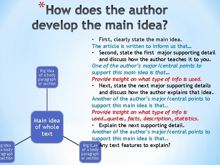 ig idea a body ragraph section * Big idea of a body paragraph or