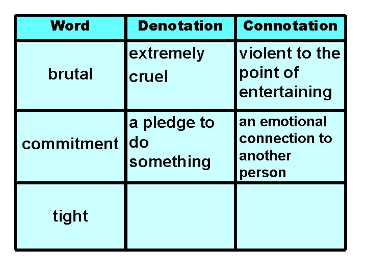 Word brutal Denotation extremely cruel a pledge to commitment do something tight Connotation violent