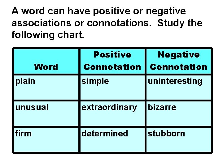 A word can have positive or negative associations or connotations. Study the following chart.