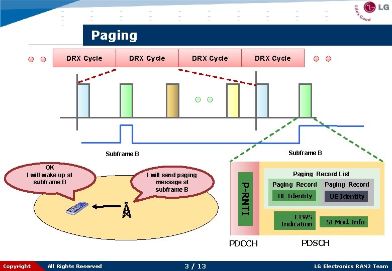 Paging DRX Cycle Subframe B I will send paging message at subframe B Paging