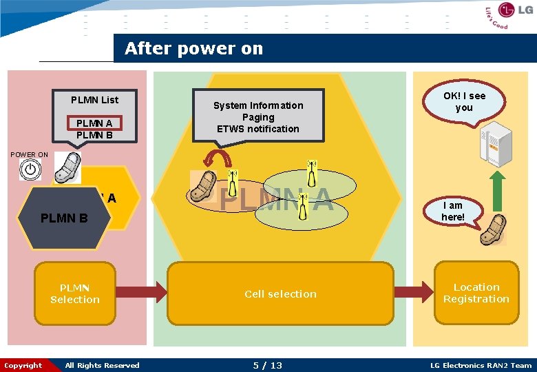 After power on PLMN List OK! I see you System Information Paging ETWS notification