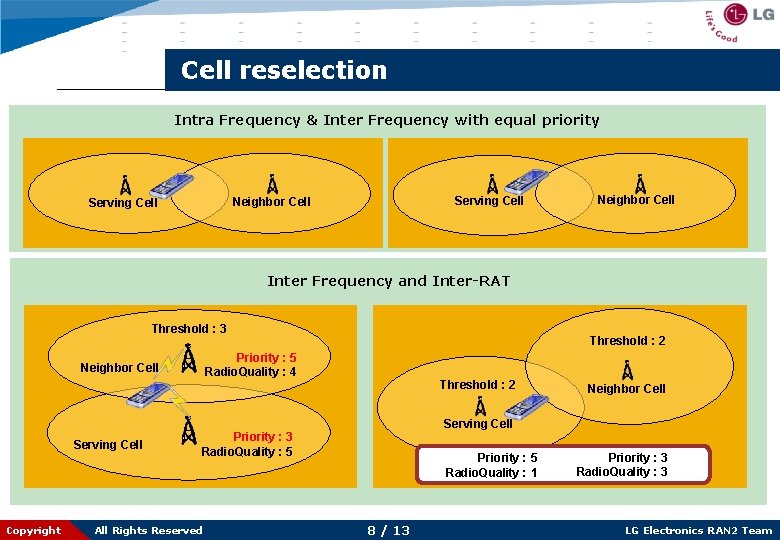 Cell reselection Intra Frequency & Inter Frequency with equal priority Serving Cell Neighbor Cell