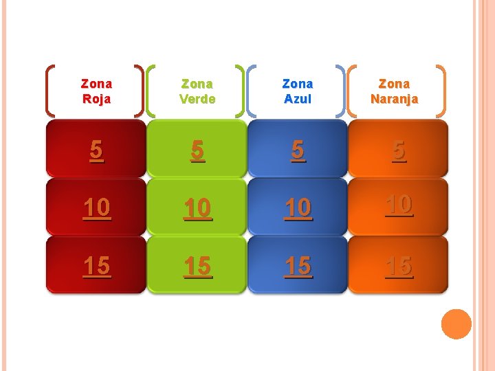 Zona Roja Zona Verde Zona Azul Zona Naranja 5 5 10 10 15 15