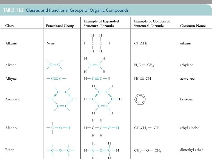 FUNCTIONAL GROUPS (continued) 