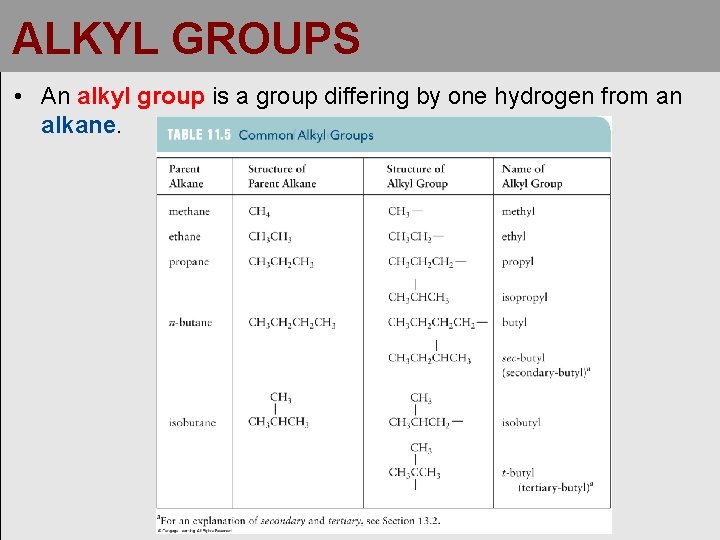 ALKYL GROUPS • An alkyl group is a group differing by one hydrogen from