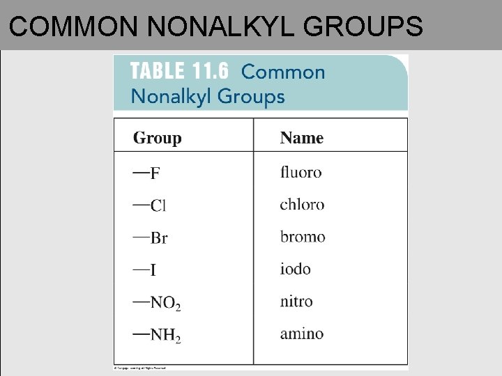 COMMON NONALKYL GROUPS 