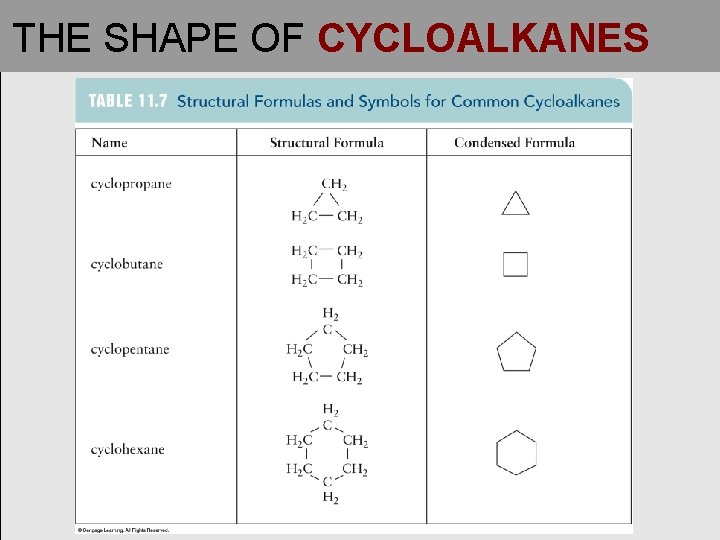 THE SHAPE OF CYCLOALKANES 