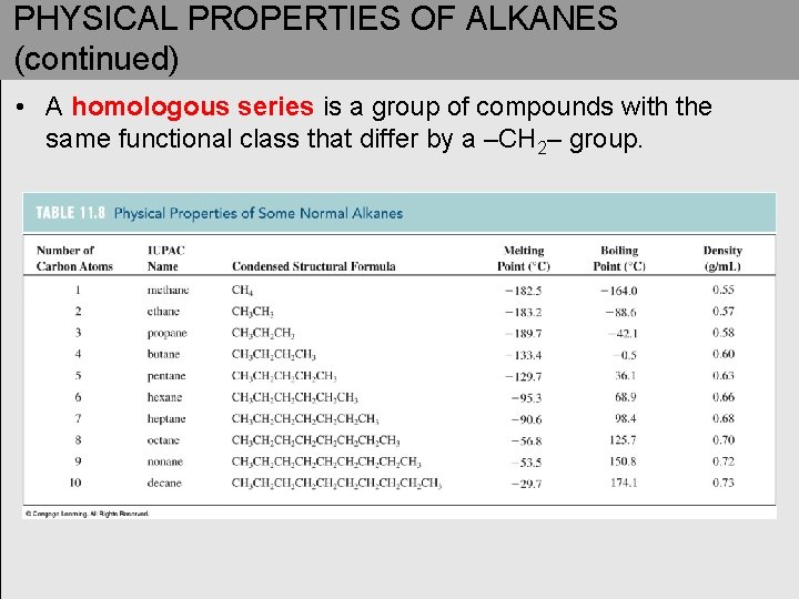 PHYSICAL PROPERTIES OF ALKANES (continued) • A homologous series is a group of compounds