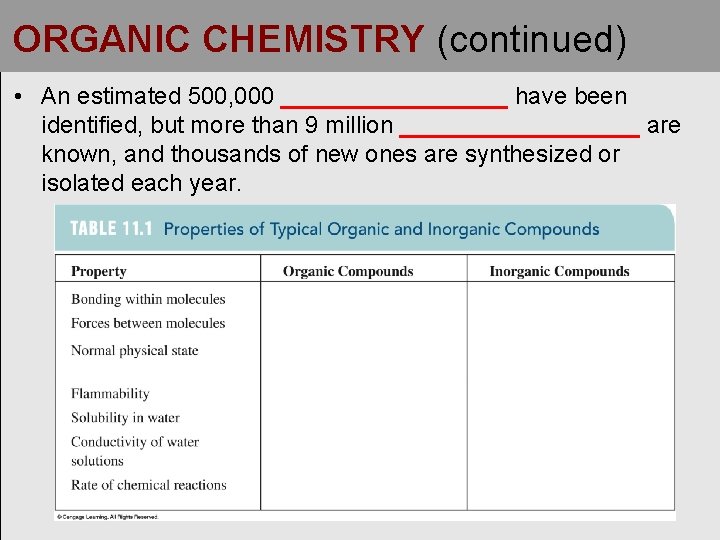 ORGANIC CHEMISTRY (continued) • An estimated 500, 000 _________ have been identified, but more