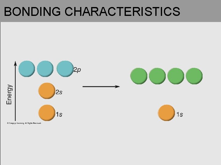 BONDING CHARACTERISTICS 