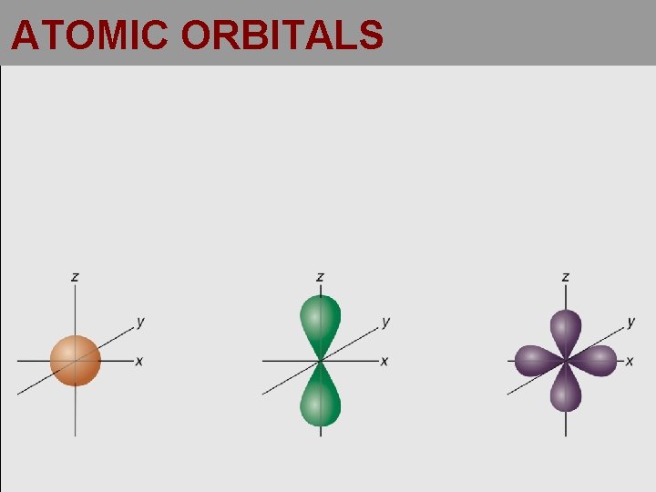 ATOMIC ORBITALS 