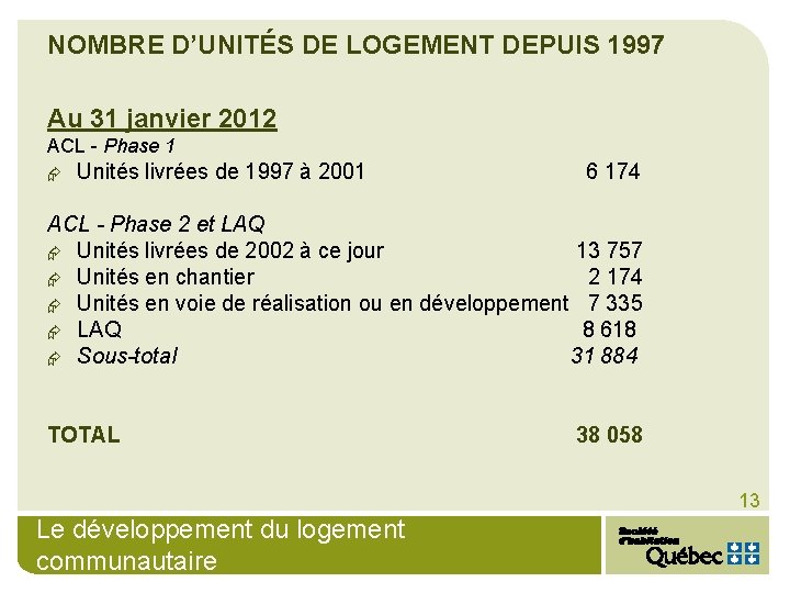 NOMBRE D’UNITÉS DE LOGEMENT DEPUIS 1997 Au 31 janvier 2012 ACL - Phase 1