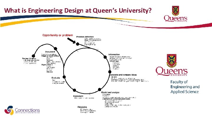 What is Engineering Design at Queen’s University? 