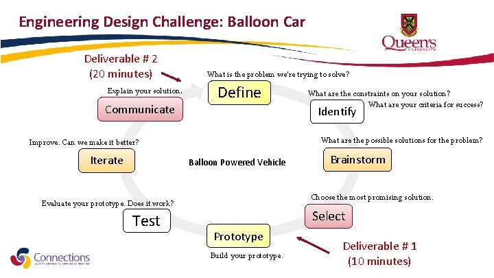 Engineering Design Challenge: Balloon Car Deliverable # 2 (20 minutes) Explain your solution. Communicate