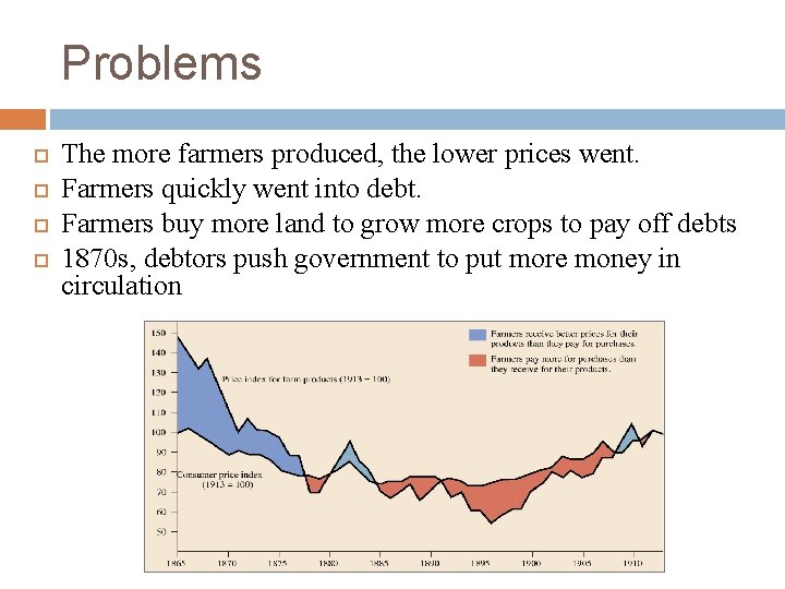 Problems The more farmers produced, the lower prices went. Farmers quickly went into debt.