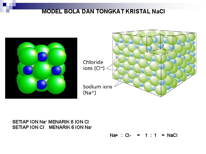 MODEL BOLA DAN TONGKAT KRISTAL Na. Cl SETIAP ION Na+ MENARIK 6 ION Cl.