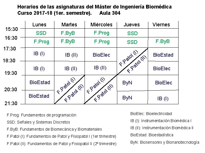 Horarios de las asignaturas del Máster de Ingeniería Biomédica Curso 2017 -18 (1 er.
