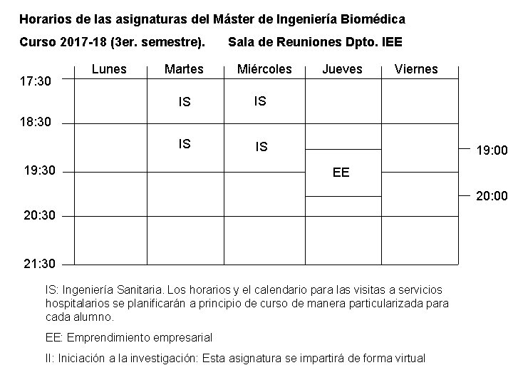 Horarios de las asignaturas del Máster de Ingeniería Biomédica Curso 2017 -18 (3 er.