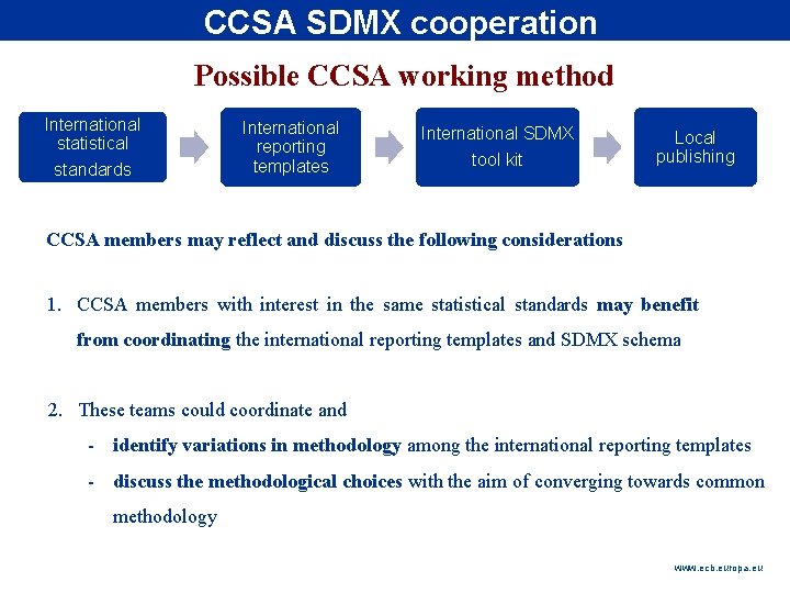 CCSA SDMX cooperation Rubric Possible CCSA working method International statistical standards International reporting templates