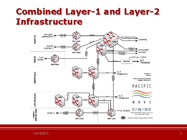 Combined Layer-1 and Layer-2 Infrastructure 12/15/2021 2 