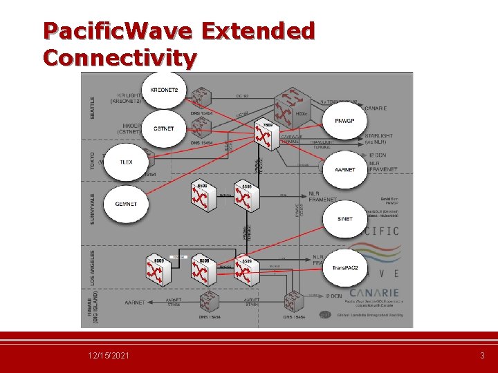 Pacific. Wave Extended Connectivity 12/15/2021 3 