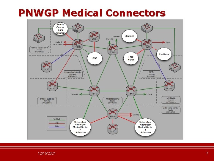 PNWGP Medical Connectors 12/15/2021 7 