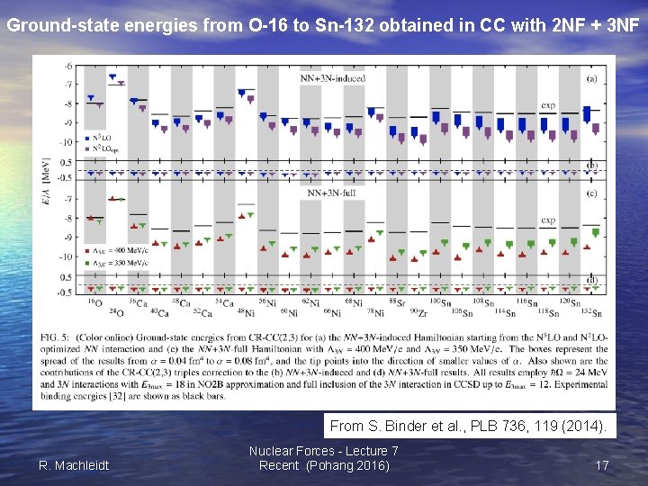 Ground-state energies from O-16 to Sn-132 obtained in CC with 2 NF + 3