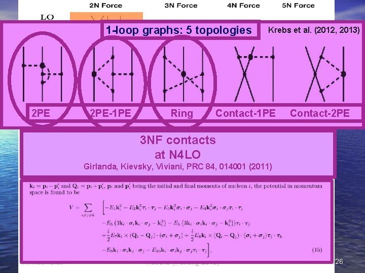 1 -loop graphs: 5 topologies 2 PE-1 PE Ring Krebs et al. (2012, 2013)