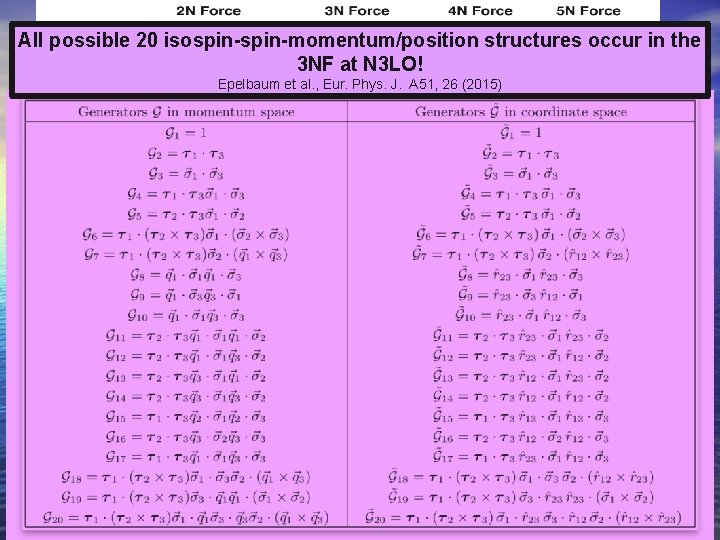 All possible 20 isospin-momentum/position structures occur in the 3 NF at N 3 LO!