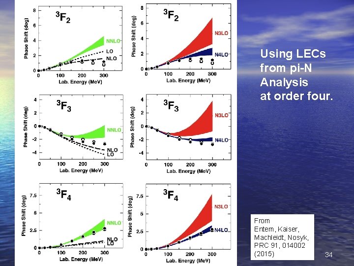 Using LECs from pi-N Analysis at order four. R. Machleidt Nuclear Forces - Lecture