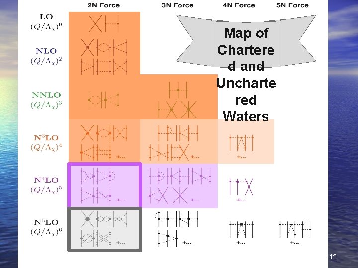 Map of Chartere d and Uncharte red Waters R. Machleidt Nuclear Forces - Lecture