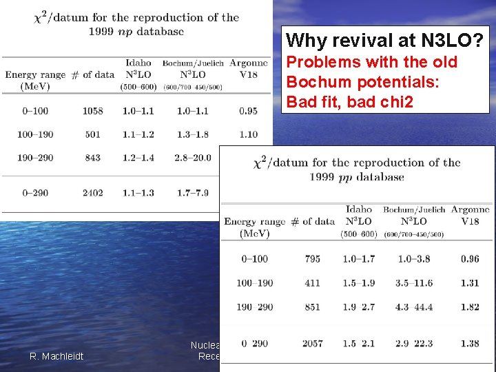 Why revival at N 3 LO? Problems with the old Bochum potentials: Bad fit,