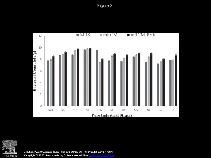 Figure 3 Journal of Dairy Science 2020 1035030 -5042 DOI: (10. 3168/jds. 2019 -17894)