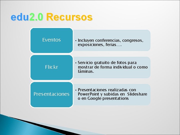 edu 2. 0 Recursos Eventos • Incluyen conferencias, congresos, exposiciones, ferias…. Flickr • Servicio