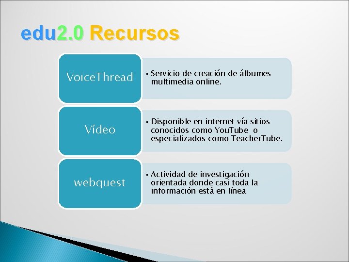 edu 2. 0 Recursos Voice. Thread Vídeo webquest • Servicio de creación de álbumes