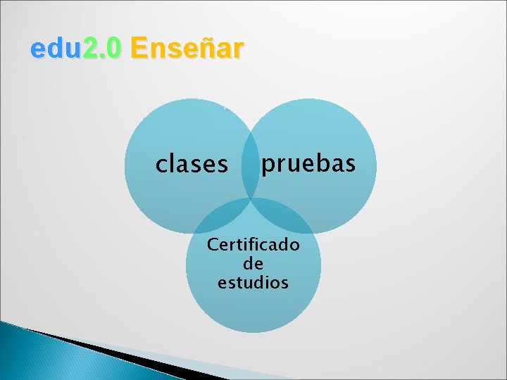 edu 2. 0 Enseñar clases pruebas Certificado de estudios 