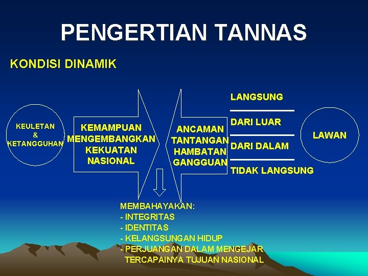 PENGERTIAN TANNAS KONDISI DINAMIK LANGSUNG KEULETAN & KETANGGUHAN KEMAMPUAN MENGEMBANGKAN KEKUATAN NASIONAL DARI LUAR