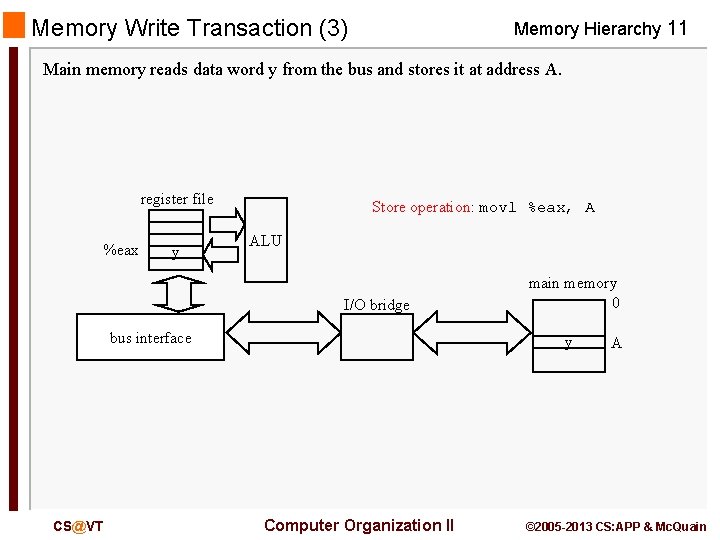 Memory Write Transaction (3) Memory Hierarchy 11 Main memory reads data word y from