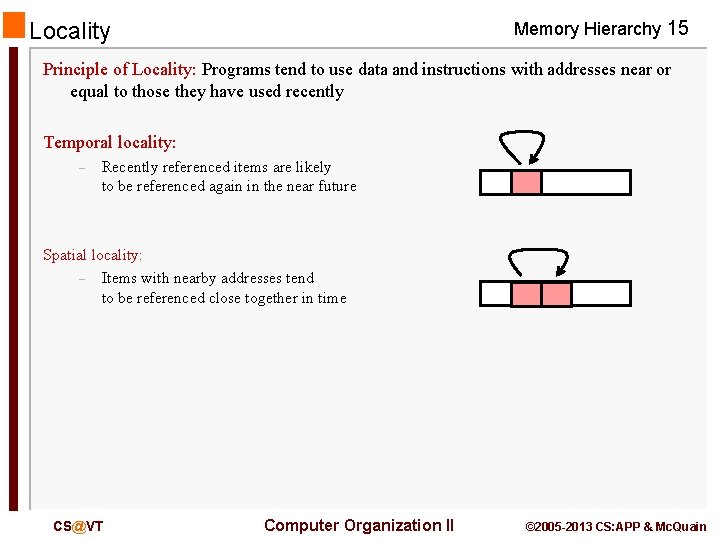Memory Hierarchy 15 Locality Principle of Locality: Programs tend to use data and instructions