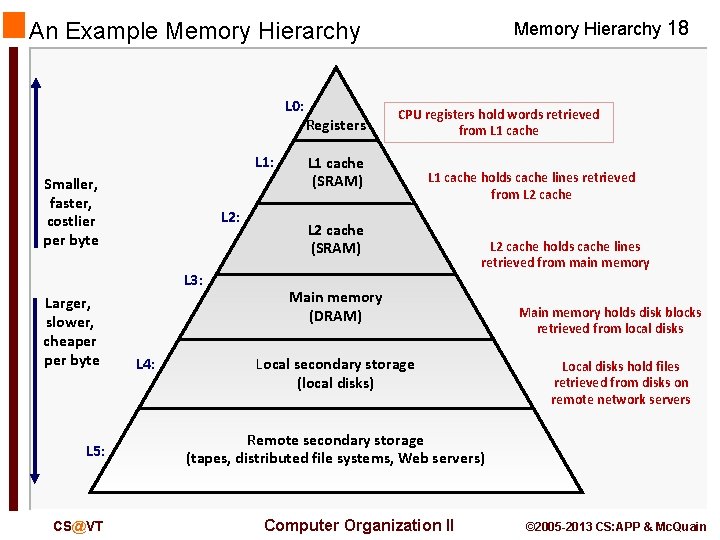 An Example Memory Hierarchy L 0: L 1: Smaller, faster, costlier per byte L