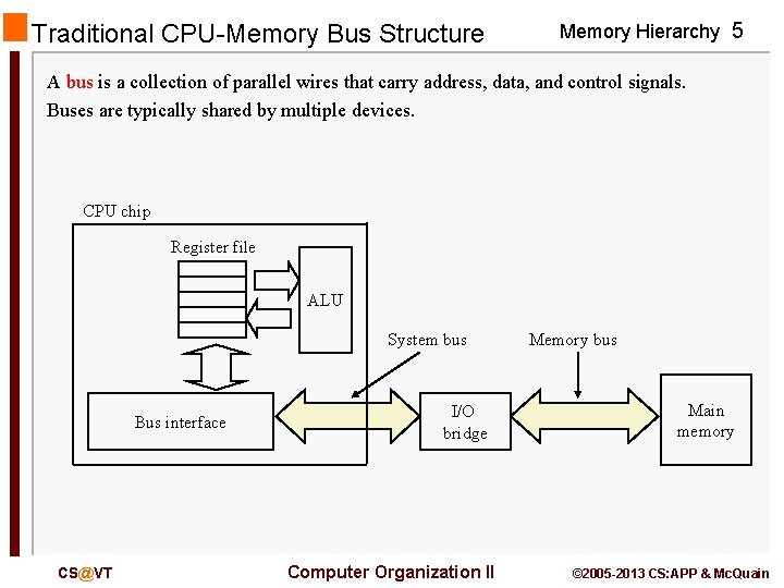 Traditional CPU-Memory Bus Structure Memory Hierarchy 5 A bus is a collection of parallel