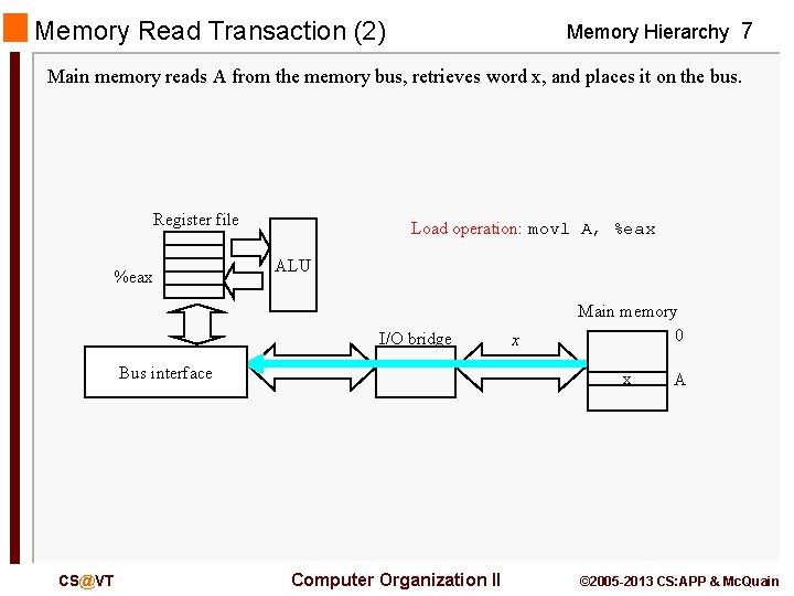 Memory Read Transaction (2) Memory Hierarchy 7 Main memory reads A from the memory