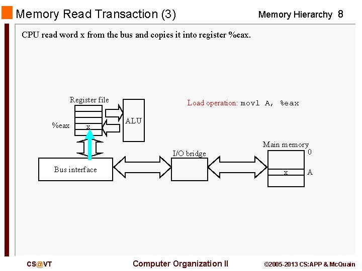 Memory Read Transaction (3) Memory Hierarchy 8 CPU read word x from the bus