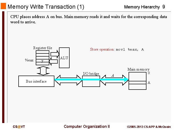 Memory Write Transaction (1) Memory Hierarchy 9 CPU places address A on bus. Main
