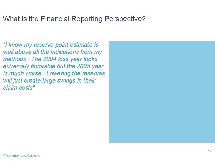 What is the Financial Reporting Perspective? “I know my reserve point estimate is well