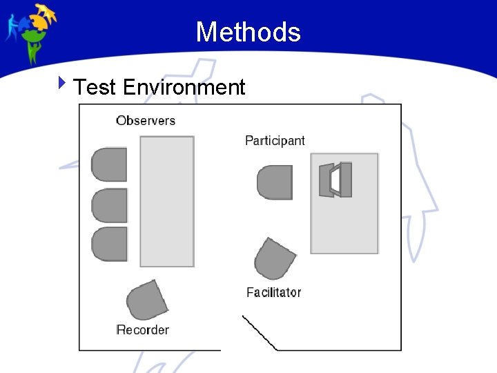 Methods 4 Test Environment 