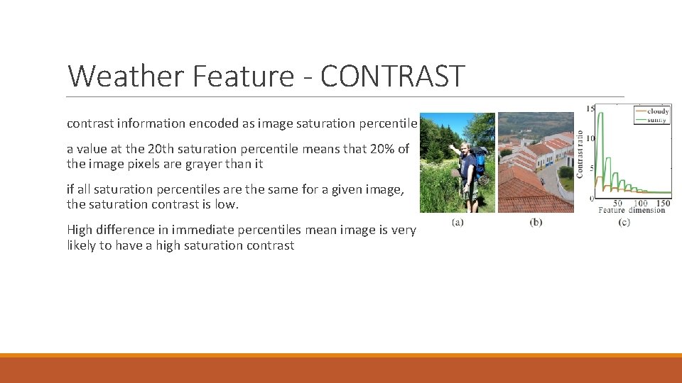 Weather Feature - CONTRAST contrast information encoded as image saturation percentile a value at