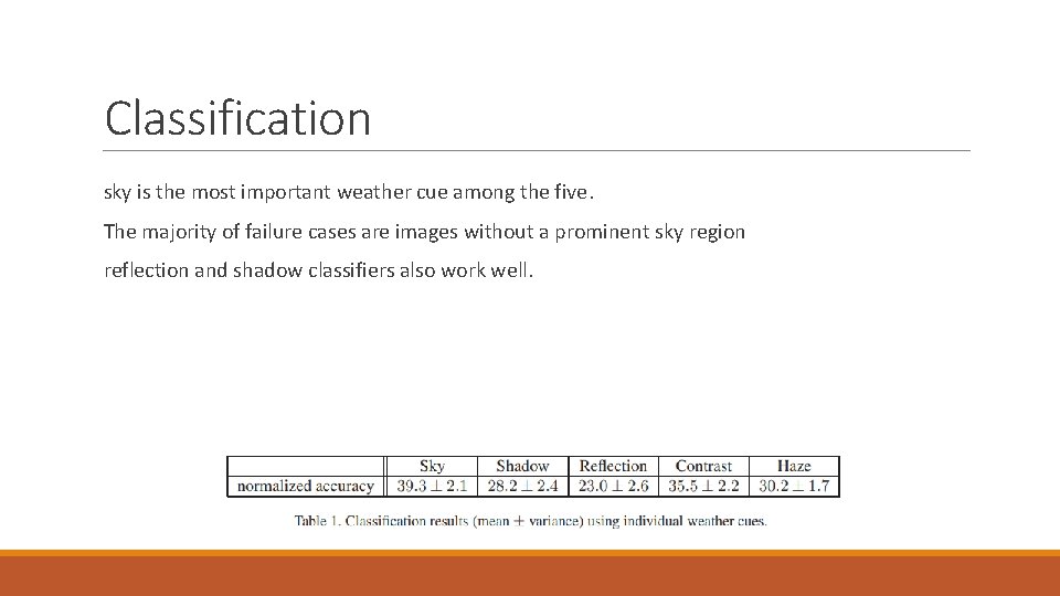 Classification sky is the most important weather cue among the five. The majority of