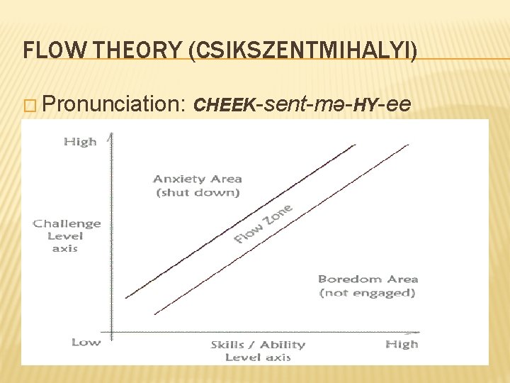 FLOW THEORY (CSIKSZENTMIHALYI) � Pronunciation: CHEEK-sent-mə-HY-ee 