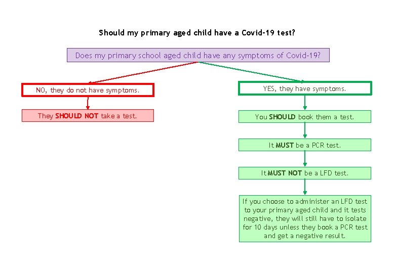 Should my primary aged child have a Covid-19 test? Does my primary school aged